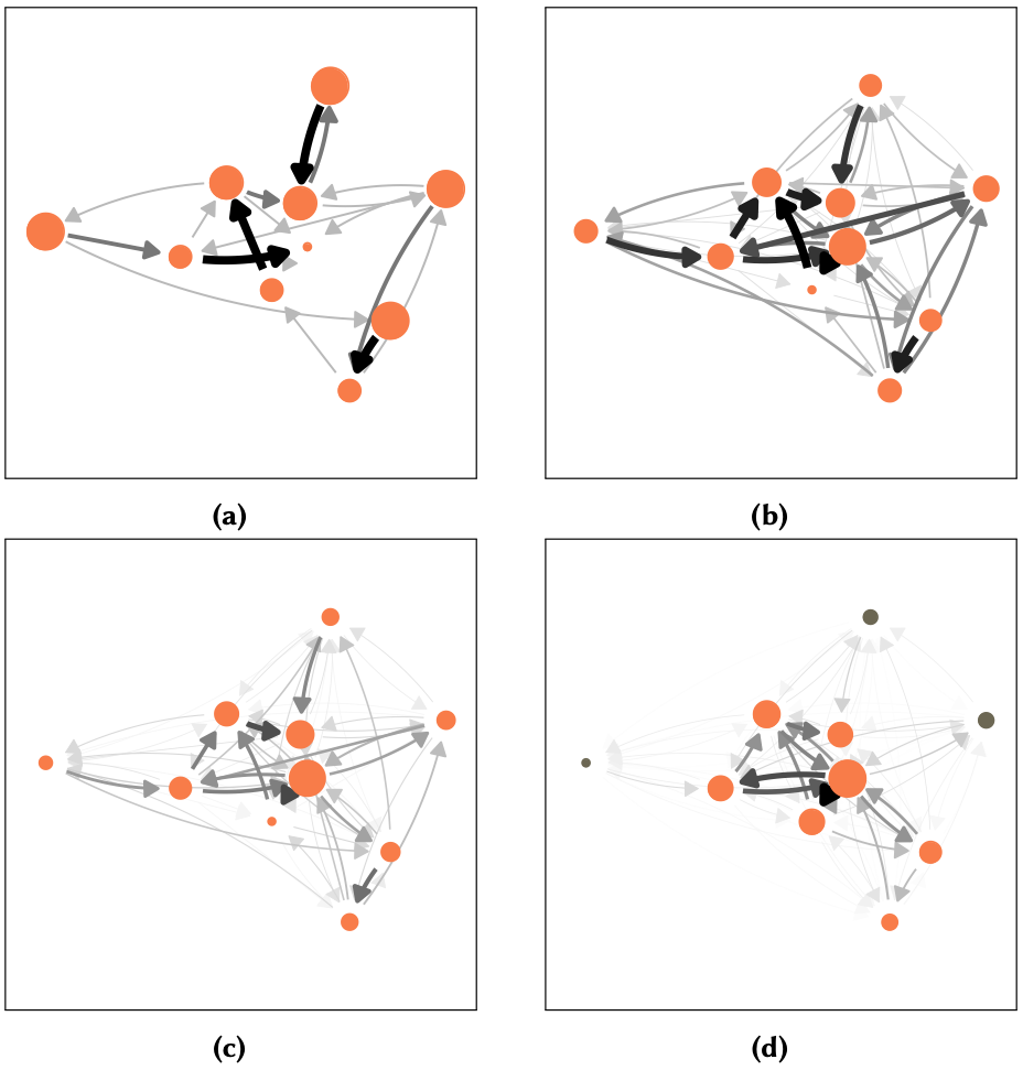 Network Evolution