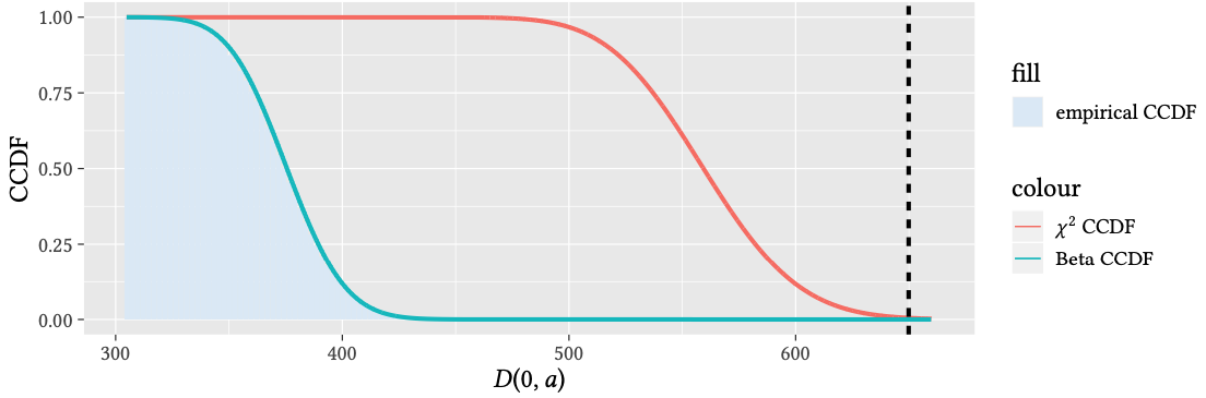 distribution