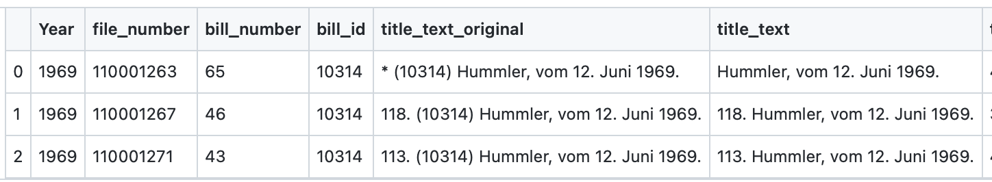 Example of repeated listings of the same bill in the Summary Documents