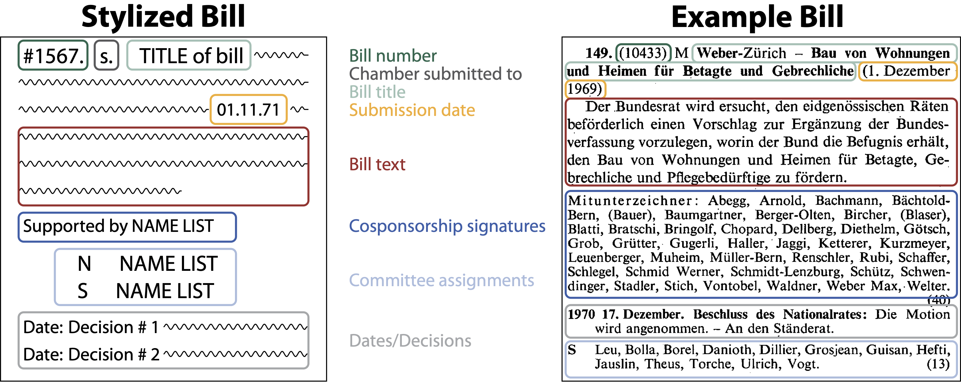 The summary documents and the information they contain