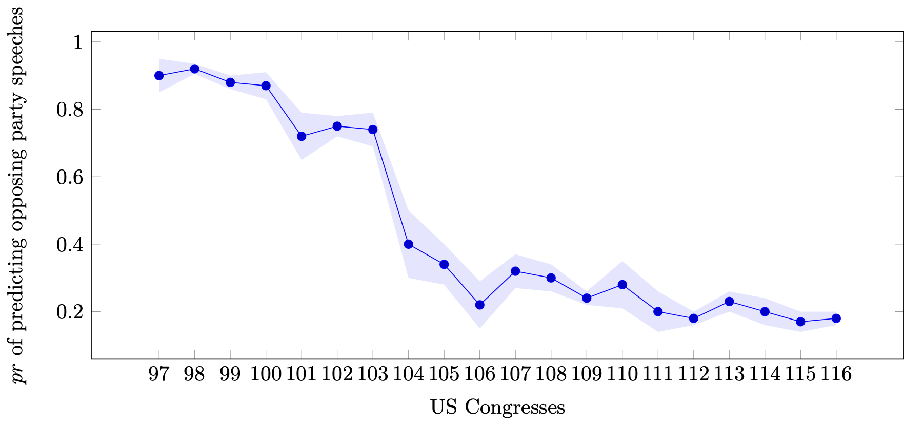 Expected results in case the polarization-hypothesis is correct