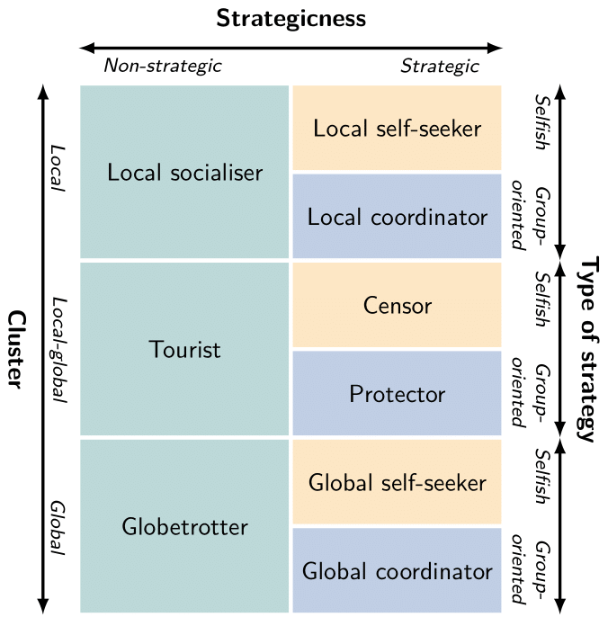 Interrelating roles with our new theory